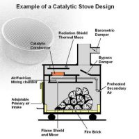 Tips for using your Catalytic Stove